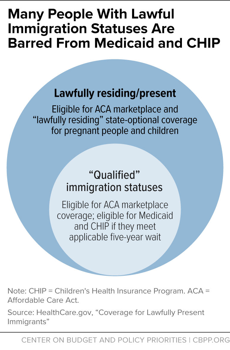 Many People With Lawful Immigration Statuses Are Barred From Medicaid and CHIP