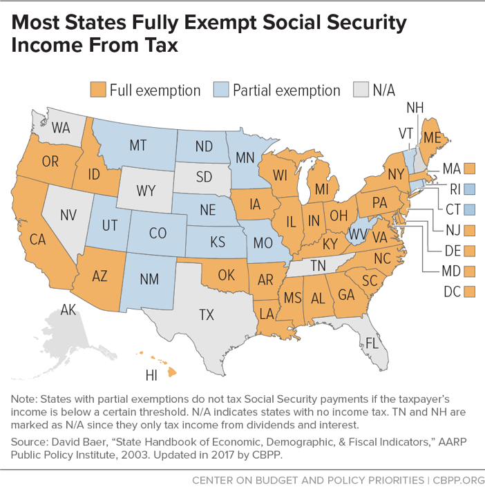 Most States Fully Exempt Social Security Income From Tax