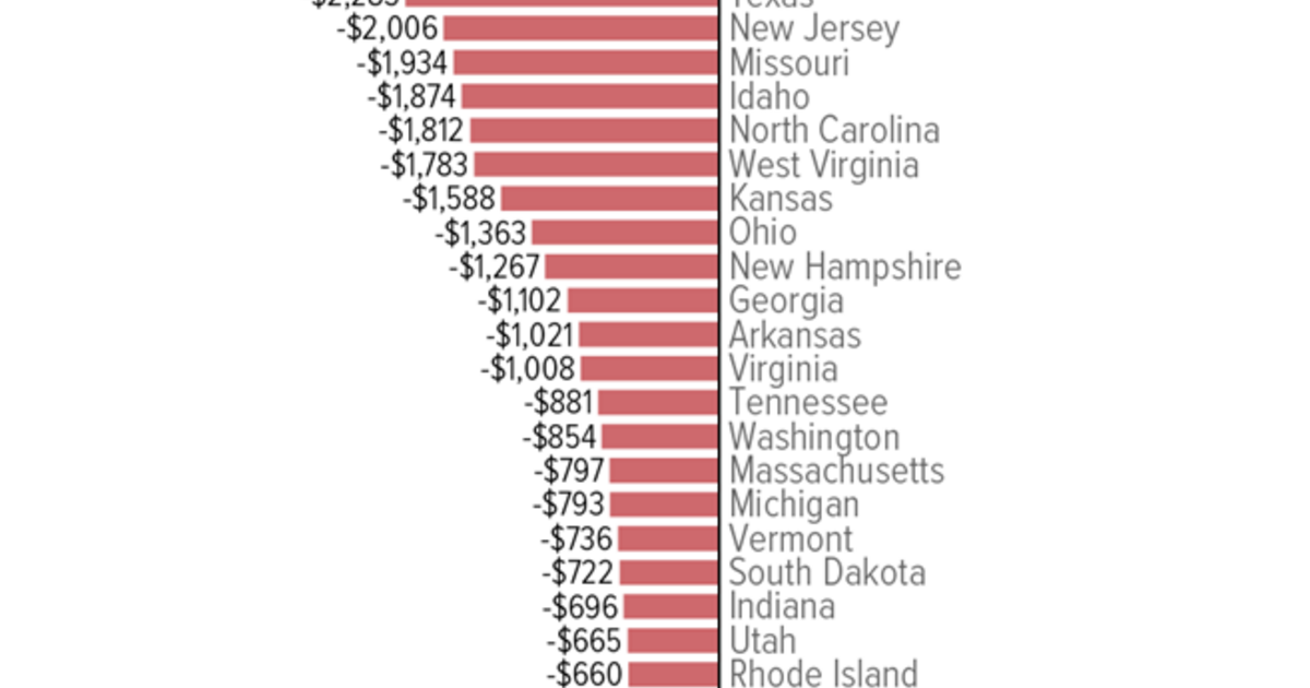 State Funding For Higher Education Well Below Pre Recession Levels In Most States Center On 3551