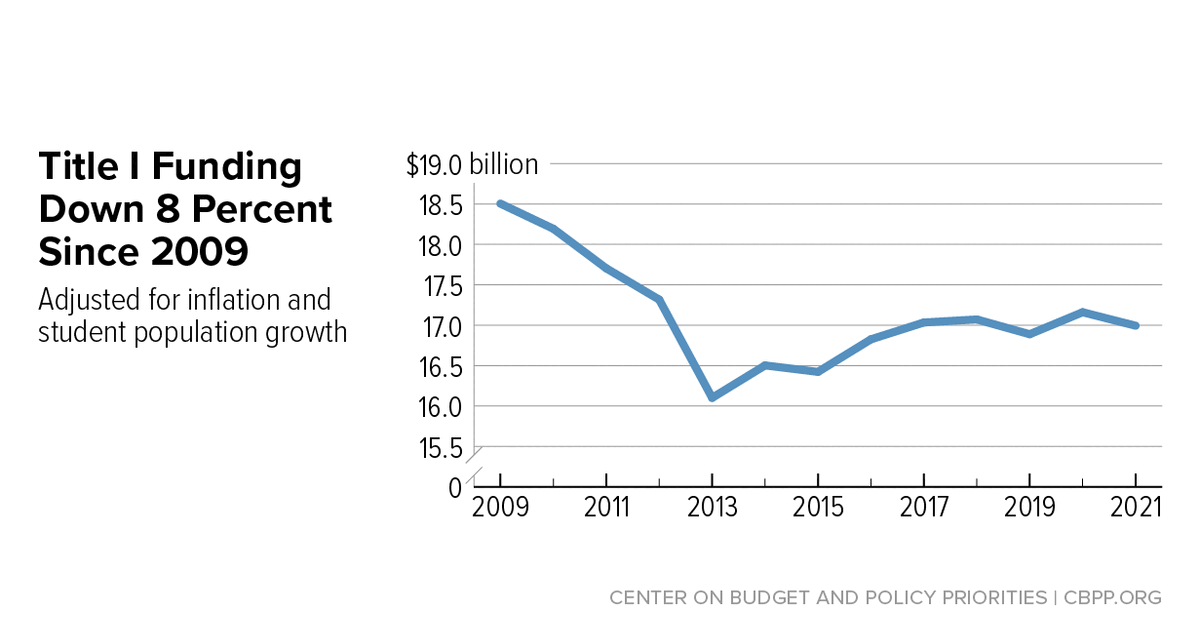 House Appropriations Bills Take Steps to Use the Federal Budget as a