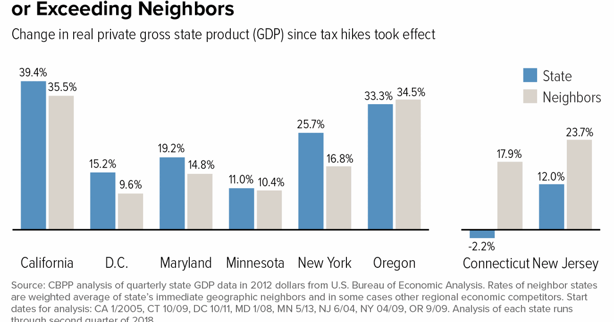 Millionaires’ Taxes a Smart Way for States to Invest in Their Future