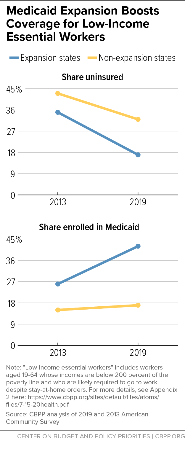 Record Low Uninsured Rate Offers Roadmap to Long-Term Coverage