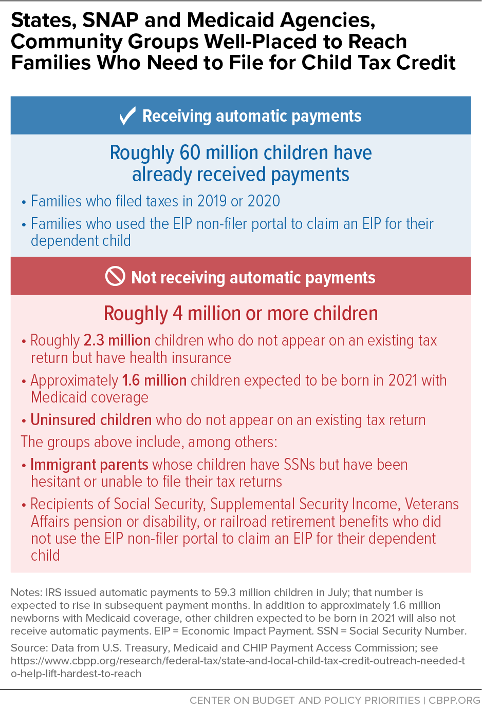 child tax credit 2021 october