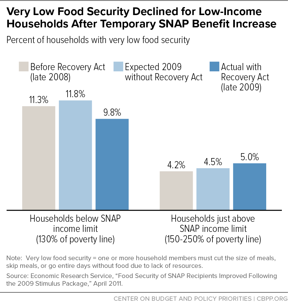 USDA ERS - State SNAP Policies Unlikely to Close Participation Gap
