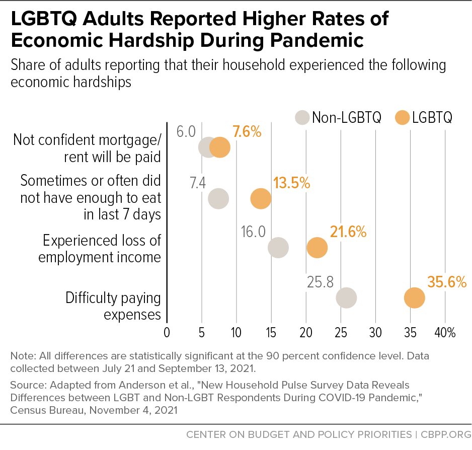 LGBT Statistics - By County, Demographics and Anti-LGBTQ Threats