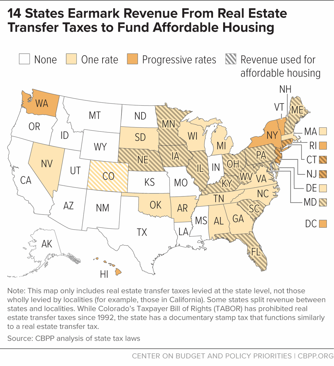 14 States Earmark Revenue From Real Estate Transfer Taxes to Fund Affordable Housing