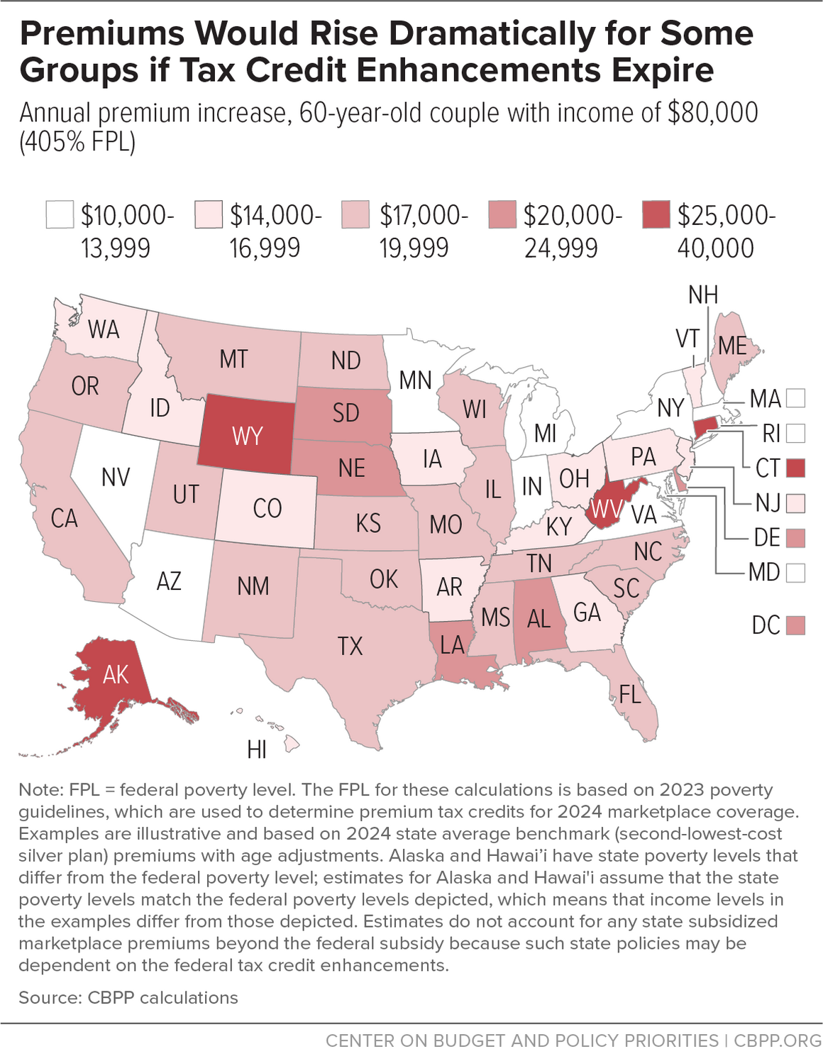 Premiums Would Rise Dramatically for Some Groups if Tax Credit Enhancements Expire