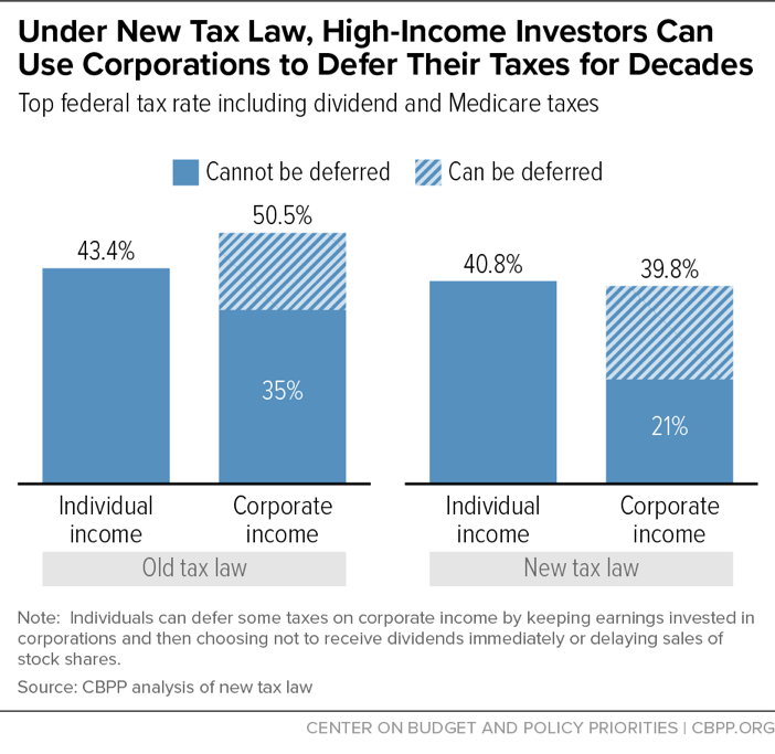2017 Tax Law Is Fundamentally Flawed