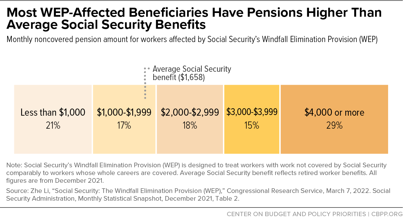 How Working During Retirement Impacts Your Social Security Benefits —  Vision Retirement