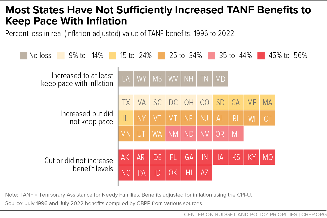 Increases in TANF Cash Benefit Levels Are Critical to Help Families