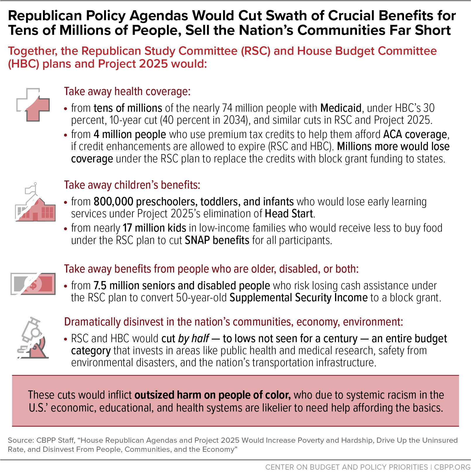 Republican Policy Agendas Would Cut Swath of Crucial Benefits for Tens of Millions of People, Sell the Nation's Communities Far Short