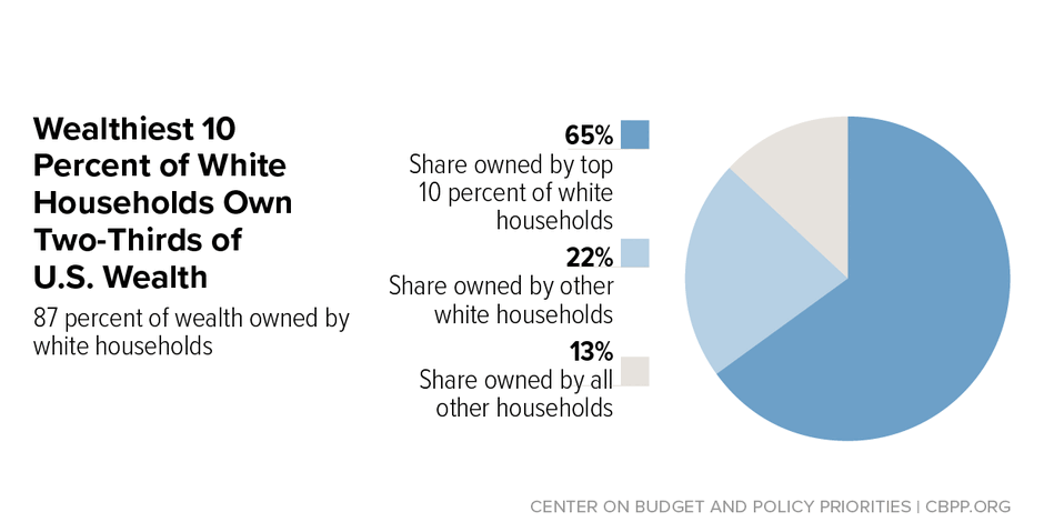 A History of Racist Federal Housing Policies - Mass. Budget and Policy  Center