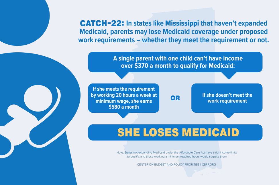 How To Qualify For Medicaid In Mississippi creativechilddesign