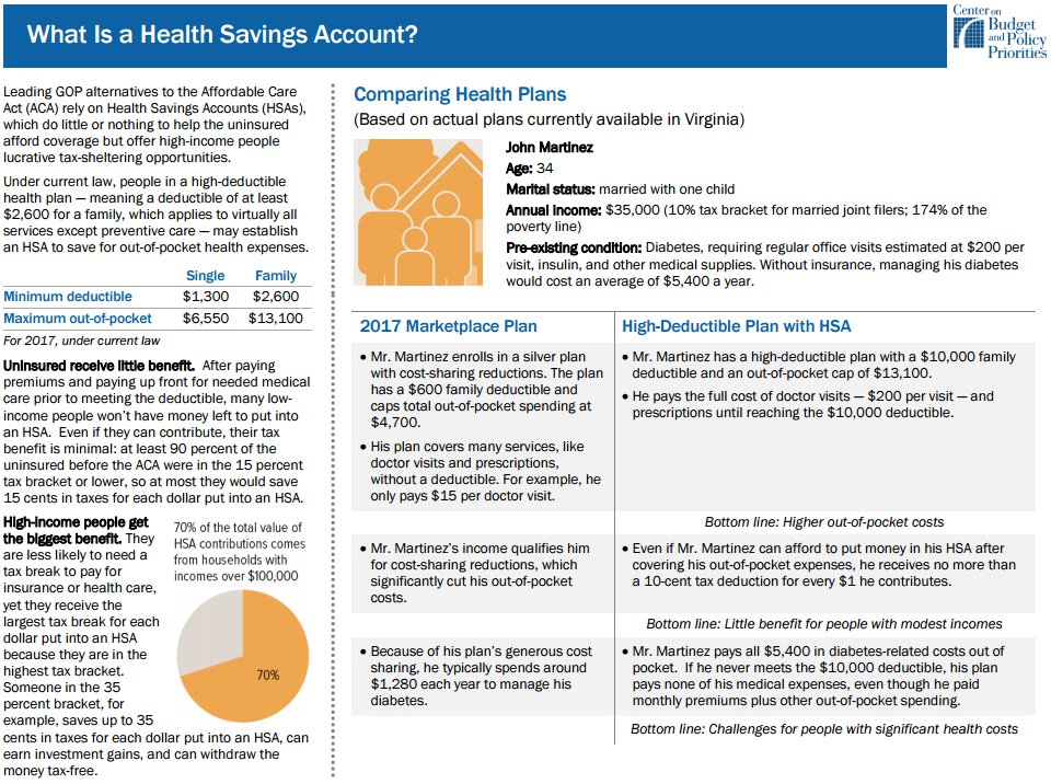 What Is a Health Savings Account? Center on Budget and Policy Priorities